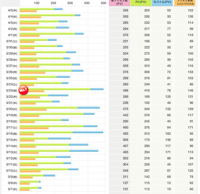 アメーバキング,アメブロ,ランキング,特典,レビュー