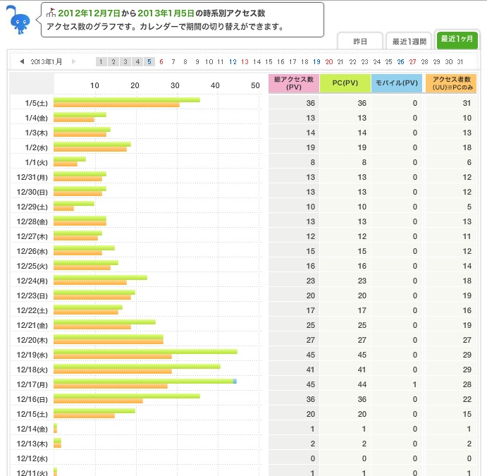 アメーバキング,アメブロ,ランキング,特典,レビュー