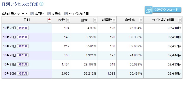 アメーバキング,アメブロ,ランキング,特典,レビュー