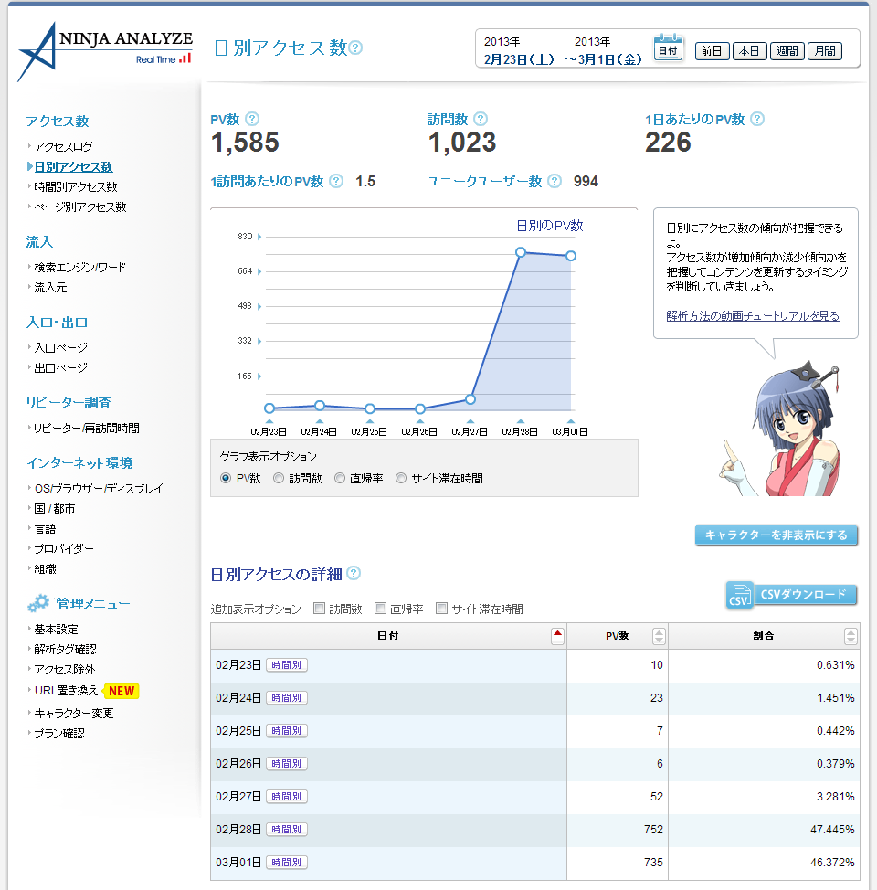 アメーバキング,アメブロ,ランキング,特典,レビュー